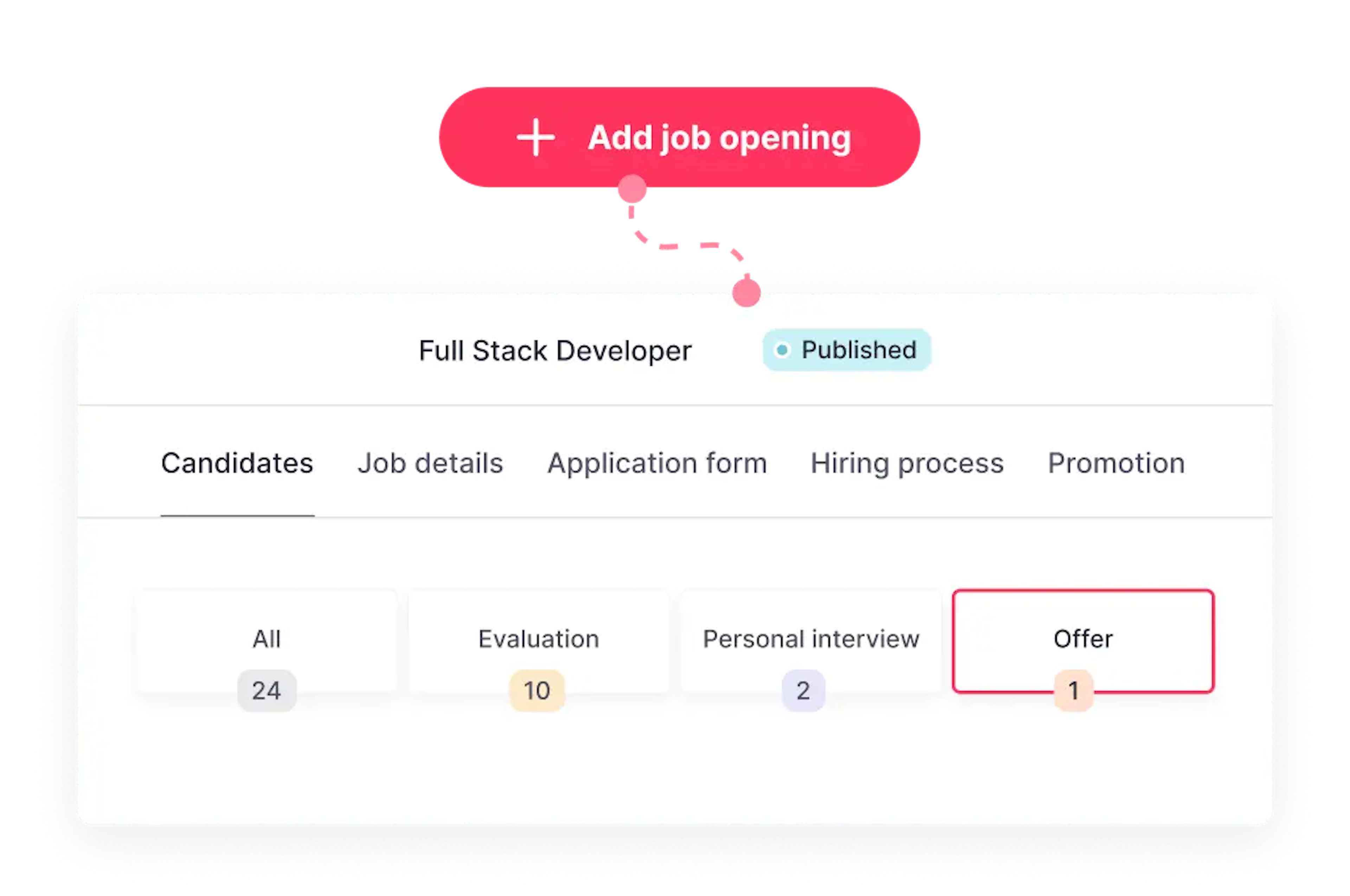 hiring funnel